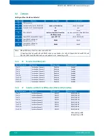 Предварительный просмотр 20 страницы Kontron MSM8C104EX User Manual