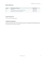 Preview for 3 page of Kontron MSP8040 Series User Manual