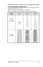 Preview for 24 page of Kontron Mungo545 User Manual