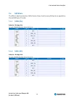 Предварительный просмотр 19 страницы Kontron nanoETXexpress-HMI Baseboard User Manual