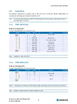 Предварительный просмотр 23 страницы Kontron nanoETXexpress-HMI Baseboard User Manual