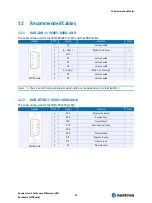 Предварительный просмотр 35 страницы Kontron nanoETXexpress-HMI Baseboard User Manual