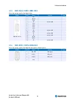 Предварительный просмотр 36 страницы Kontron nanoETXexpress-HMI Baseboard User Manual