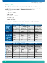 Предварительный просмотр 14 страницы Kontron nanoETXexpress-SP User Manual