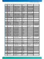 Предварительный просмотр 23 страницы Kontron nanoETXexpress-SP User Manual