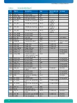 Предварительный просмотр 25 страницы Kontron nanoETXexpress-SP User Manual