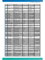 Предварительный просмотр 26 страницы Kontron nanoETXexpress-SP User Manual