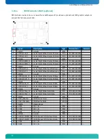 Предварительный просмотр 28 страницы Kontron nanoETXexpress-SP User Manual