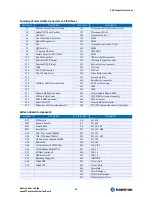 Preview for 15 page of Kontron nanoETXexpress User Manual