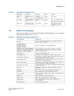 Preview for 132 page of Kontron NSC2U Product Manual