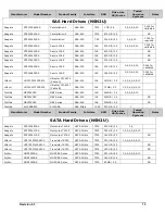 Preview for 17 page of Kontron NSN2U Tested Hardware And Operating System List