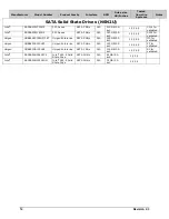 Preview for 18 page of Kontron NSN2U Tested Hardware And Operating System List