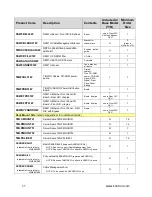 Preview for 11 page of Kontron NSW1U Configuration Manual