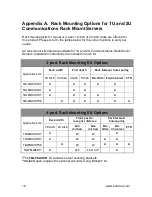 Preview for 16 page of Kontron NSW1U Configuration Manual