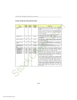 Предварительный просмотр 75 страницы Kontron P3S440BX Technical Reference Manual