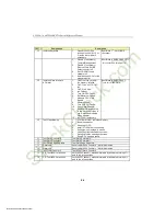 Предварительный просмотр 112 страницы Kontron P3S440BX Technical Reference Manual