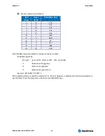 Preview for 46 page of Kontron PC/104-520 User Manual