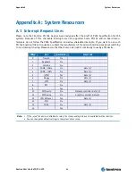 Preview for 48 page of Kontron PC/104-520 User Manual