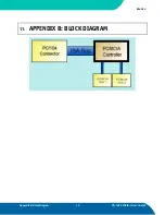 Preview for 20 page of Kontron PC/104-PCMCIA-1 User Manual