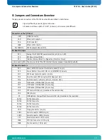 Предварительный просмотр 15 страницы Kontron PCI-759 User Manual