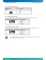 Предварительный просмотр 23 страницы Kontron PCI-759 User Manual