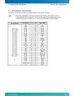 Предварительный просмотр 25 страницы Kontron PCI-759 User Manual