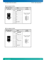 Предварительный просмотр 29 страницы Kontron PCI-759 User Manual