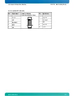 Предварительный просмотр 31 страницы Kontron PCI-759 User Manual