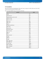 Preview for 18 page of Kontron PCI-762 User Manual