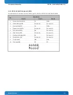 Preview for 26 page of Kontron PCI-762 User Manual