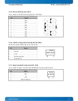 Preview for 28 page of Kontron PCI-762 User Manual