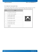 Preview for 29 page of Kontron PCI-762 User Manual