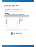 Preview for 30 page of Kontron PCI-762 User Manual