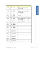 Preview for 51 page of Kontron PCI-AOB16/12 User Manual