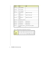 Preview for 52 page of Kontron PCI-AOB16/12 User Manual