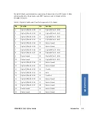 Preview for 75 page of Kontron PCI-AOB16/12 User Manual