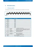 Предварительный просмотр 20 страницы Kontron pITX-E38 Manual