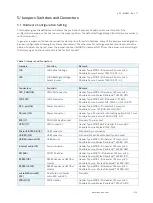 Предварительный просмотр 23 страницы Kontron pITX-iMX8M User Manual