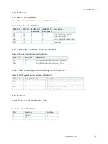 Предварительный просмотр 41 страницы Kontron pITX-iMX8M User Manual