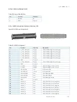 Предварительный просмотр 42 страницы Kontron pITX-iMX8M User Manual