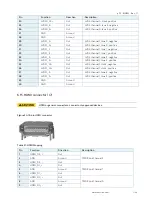 Предварительный просмотр 43 страницы Kontron pITX-iMX8M User Manual