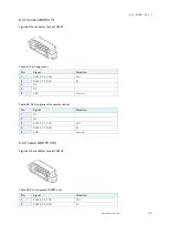 Предварительный просмотр 49 страницы Kontron pITX-iMX8M User Manual