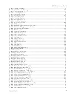 Preview for 11 page of Kontron Qseven-Eval Carrier User Manual