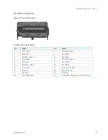 Preview for 35 page of Kontron Qseven-Eval Carrier User Manual