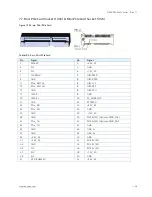 Preview for 36 page of Kontron Qseven-Eval Carrier User Manual