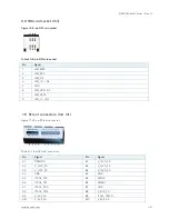 Preview for 37 page of Kontron Qseven-Eval Carrier User Manual