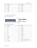 Preview for 38 page of Kontron Qseven-Eval Carrier User Manual