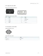 Preview for 40 page of Kontron Qseven-Eval Carrier User Manual