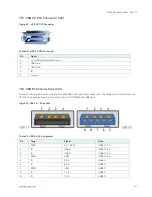 Preview for 41 page of Kontron Qseven-Eval Carrier User Manual