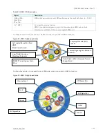 Preview for 42 page of Kontron Qseven-Eval Carrier User Manual